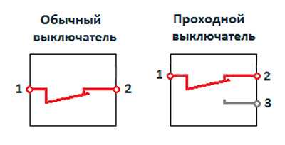 Отличие проходного выключателя от обычного – Отличие перекрестного выключателя от проходного. Проходной выключатель: назначение, схема и видео подключения двухклавишного устройства. Перекрестный и проходной выключатель разница