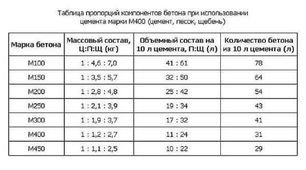 Отмостку дома как делать – Отмостка возле дома своими руками из бетона, декоративного камня или тротуарной плитки: +Видео и пошаговая инструкция