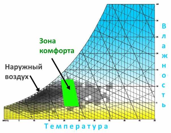 Относительная влажность воздуха измеряется – Относительная влажность — Википедия