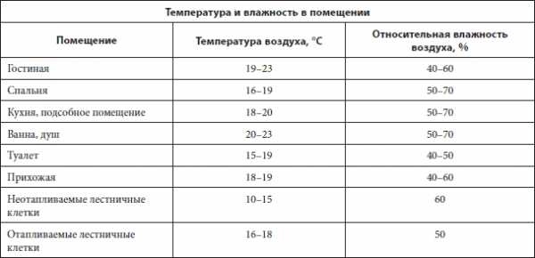 Относительная влажность воздуха измеряется – Относительная влажность — Википедия