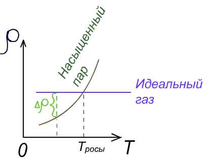 Относительная влажность воздуха измеряется – Относительная влажность — Википедия