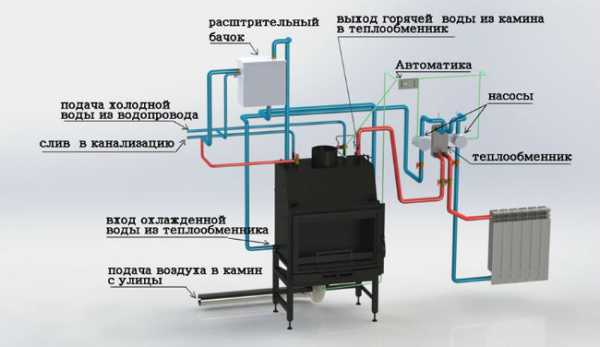 Отопительные дровяные котлы для частного дома – Отопление частного дома дровами - сравнительная цена, фото и видео, а также инструкция, как это делать своими руками