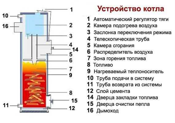 Отопительные дровяные котлы для частного дома – Отопление частного дома дровами - сравнительная цена, фото и видео, а также инструкция, как это делать своими руками