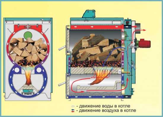 Отопительные дровяные котлы для частного дома – Отопление частного дома дровами - сравнительная цена, фото и видео, а также инструкция, как это делать своими руками