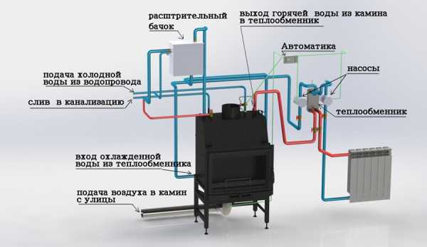 Отопительные дровяные печи для дома – электрогенерирующие, кирпичные, с водяным контуром, с варочной поверхностью, Золушка, Индигирка, отопление на дровах, видео-инструкция по монтажу своими руками, фото и цена