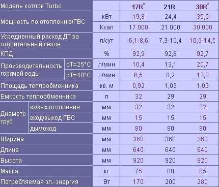 Отопительный котел на жидком топливе – Жидкотопливный котел: основные виды и их применение, преимущества и недостатки, обзор популярных моделей