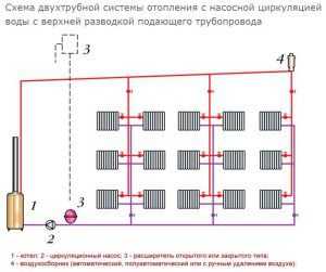 Отопление частного дома своими руками ленинградка – система в частном доме, схема своими руками, подключение радиаторов с насосом, однотрубная с принудительной и естественной циркуляцией