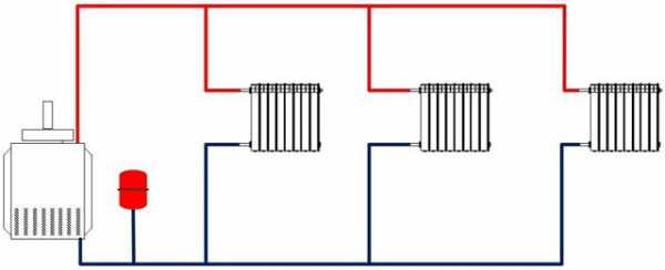 Отопление частного дома своими руками ленинградка – система в частном доме, схема своими руками, подключение радиаторов с насосом, однотрубная с принудительной и естественной циркуляцией