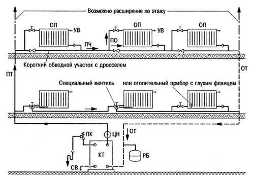 Отопление частного дома своими руками ленинградка – система в частном доме, схема своими руками, подключение радиаторов с насосом, однотрубная с принудительной и естественной циркуляцией