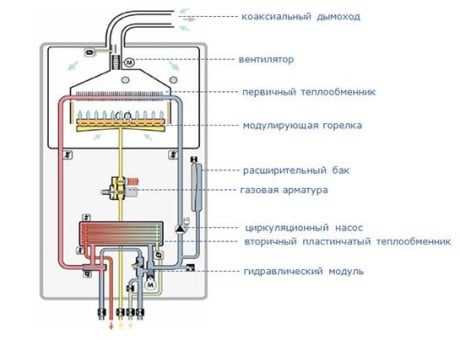Отопление для частного дома – варианты, преимущества и недостатки разных видов отопления, этапы монтажа сборки отопительной системы
