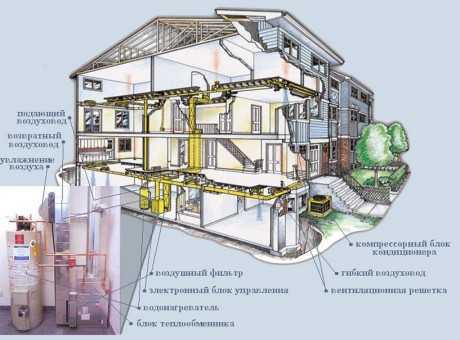 Отопление для частного дома – варианты, преимущества и недостатки разных видов отопления, этапы монтажа сборки отопительной системы