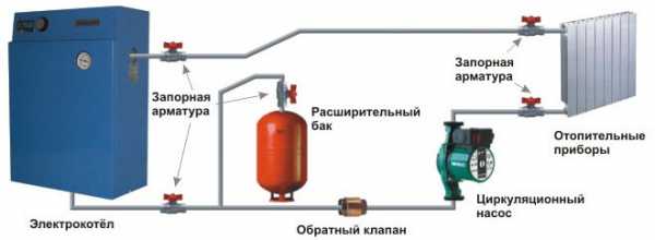 Отопление электричеством экономичный способ – Самый экономный способ отопления дома электричеством — котлом, конвектором, теплыми полами и другими обогревателями