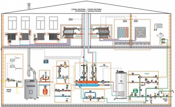 Отопление как делать – Как провести водяное отопление самому в 2018 году 🚩 как самому провести отопление 🚩 Квартира и дача 🚩 Другое