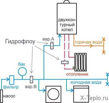 Отопление как делать – Как провести водяное отопление самому в 2018 году 🚩 как самому провести отопление 🚩 Квартира и дача 🚩 Другое