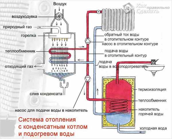 Отопление как делать – Как провести водяное отопление самому в 2018 году 🚩 как самому провести отопление 🚩 Квартира и дача 🚩 Другое