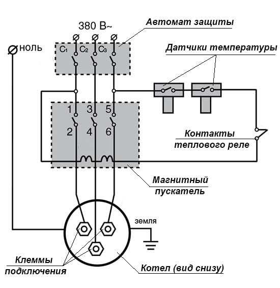 Отопление с электрокотлом в частном доме – инструкция по монтажу своими руками, мощность, расчет, Галан, на 220в, двухконтурные, видео, цена, фото