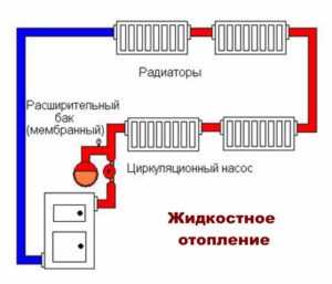 Отопление в частном доме фото – Фотогалерея, котельная в частном доме фото, котельная в загородном доме фото, отопление частного дома своими руками фото, система отопления частного дома фото, разводка отопления фото, монтаж радиаторов фото