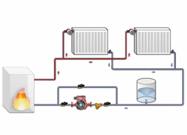 Отопление в частном доме фото – Фотогалерея, котельная в частном доме фото, котельная в загородном доме фото, отопление частного дома своими руками фото, система отопления частного дома фото, разводка отопления фото, монтаж радиаторов фото