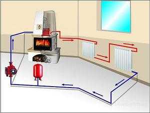 Отопление в доме печное – Отопление в частном доме с помощью печного водяного контура в кирпичной печи: варианты организации системы