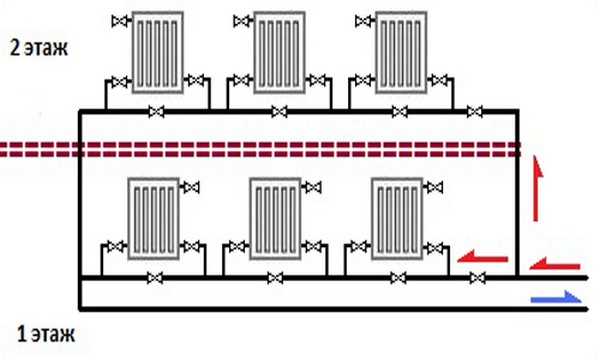 Отопление в двухэтажном частном доме схема – Схема отопление в двухэтажном частном доме – Отопления двухэтажного дома с принудительной циркуляцией своими руками: схема, проектирование