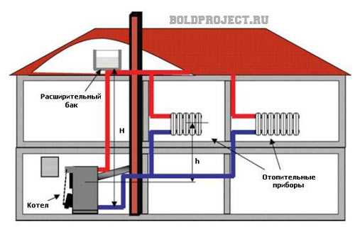 Отопление в двухэтажном частном доме схема – Схема отопление в двухэтажном частном доме – Отопления двухэтажного дома с принудительной циркуляцией своими руками: схема, проектирование