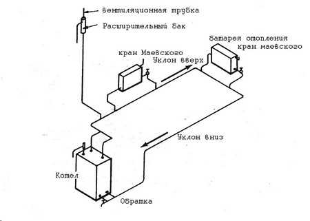 Отопление в двухэтажном частном доме схема – Схема отопление в двухэтажном частном доме – Отопления двухэтажного дома с принудительной циркуляцией своими руками: схема, проектирование