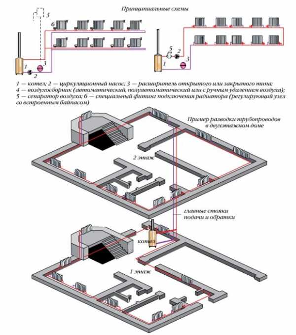 Отопление в двухэтажном частном доме схема – Схема отопление в двухэтажном частном доме – Отопления двухэтажного дома с принудительной циркуляцией своими руками: схема, проектирование