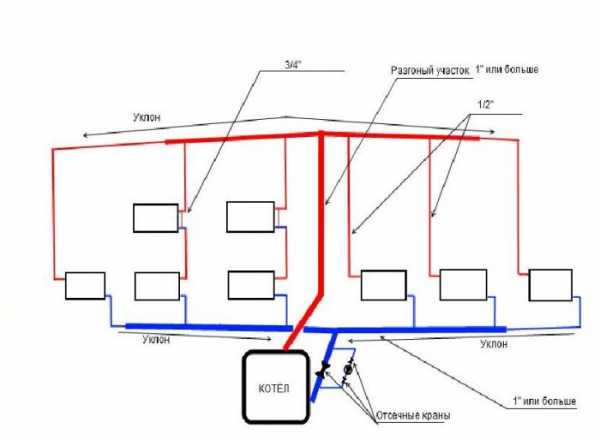 Отопление в двухэтажном частном доме схема – Схема отопление в двухэтажном частном доме – Отопления двухэтажного дома с принудительной циркуляцией своими руками: схема, проектирование