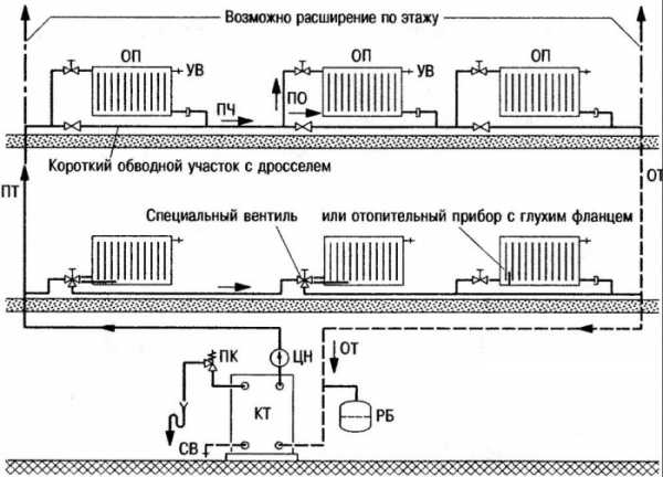 Отопление в одну трубу в частном доме – Однотрубная система отопления частного дома своими руками