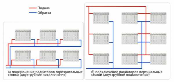 Отопление в одну трубу в частном доме – Однотрубная система отопления частного дома своими руками