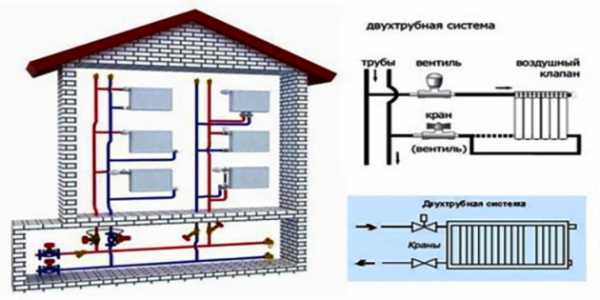 Отопление в одну трубу в частном доме – Однотрубная система отопления частного дома своими руками