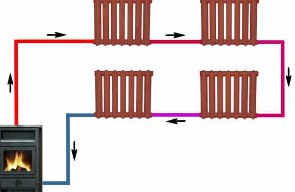 Отопление в одну трубу в частном доме – Однотрубная система отопления частного дома своими руками