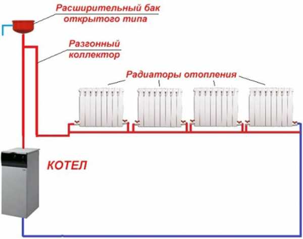 Отопление в одну трубу в частном доме – Однотрубная система отопления частного дома своими руками