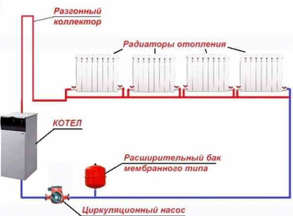 Отопление в одну трубу в частном доме – Однотрубная система отопления частного дома своими руками