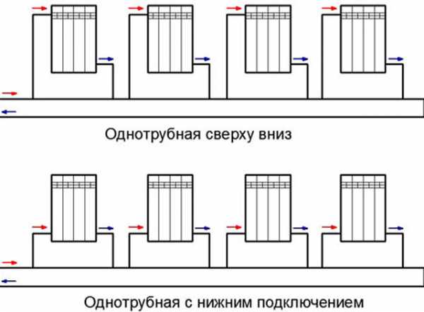 Отопление в одну трубу в частном доме – Однотрубная система отопления частного дома своими руками