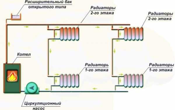 Отопление в одну трубу в частном доме – Однотрубная система отопления частного дома своими руками