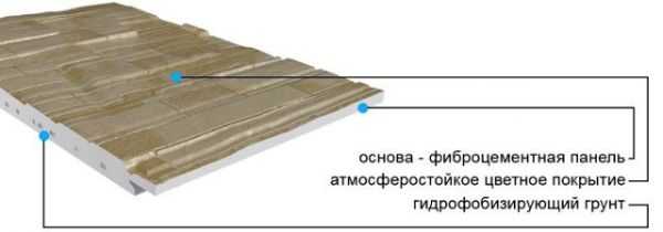 Панели цементные фасадные – Фиброцементные панели для наружной отделки дома (58 фото): фасадные плиты под дерево, японские материалы для вентилируемых фасадов, продукция российского и иностранного производства