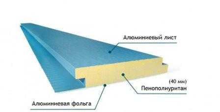 Панели для фасада дома под штукатурку – Фасадные панели под штукатурку в России