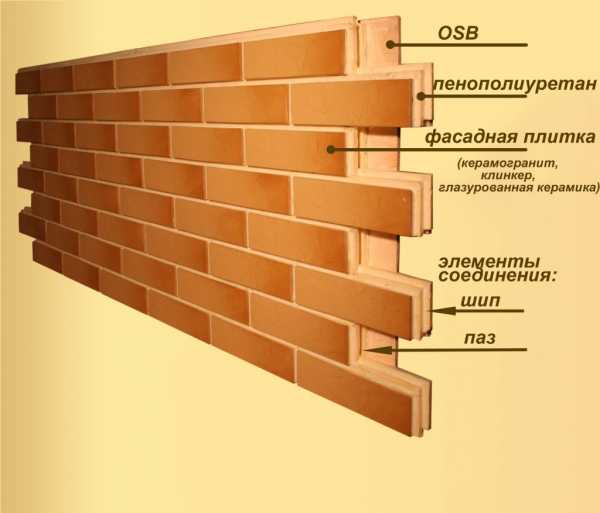 Панели наружные – цена от производителя, японские, с утеплителем, металлические, под кирпич, под камень, альта профиль, файнбир и другие виды