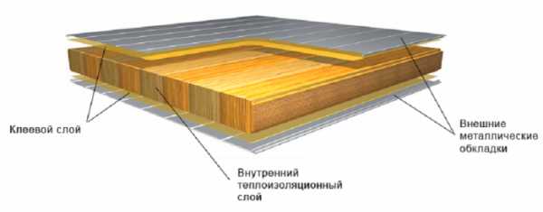 Панели наружные – цена от производителя, японские, с утеплителем, металлические, под кирпич, под камень, альта профиль, файнбир и другие виды