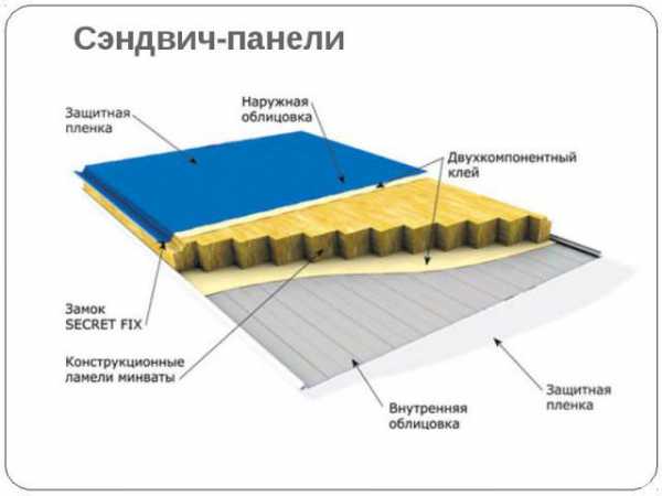 Панели наружные – цена от производителя, японские, с утеплителем, металлические, под кирпич, под камень, альта профиль, файнбир и другие виды