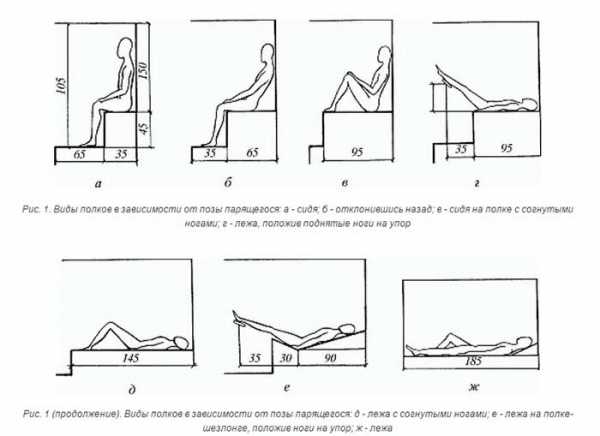 Парная м – Размеры парилки в бане для отдыха четырех человек, параметры парной