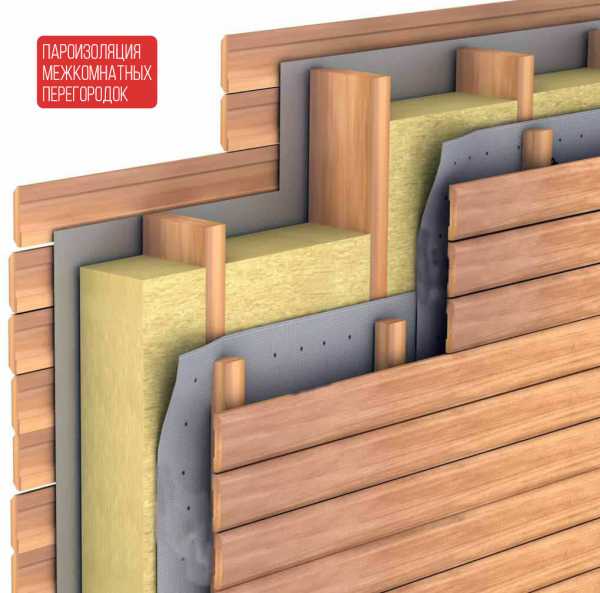 Пароизоляция для стен – утеплении деревянного и каркасного дома изнутри, как правильно уложить внутри помещения, тонкости монтажа