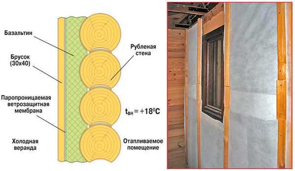 Пароизоляция для стен – утеплении деревянного и каркасного дома изнутри, как правильно уложить внутри помещения, тонкости монтажа
