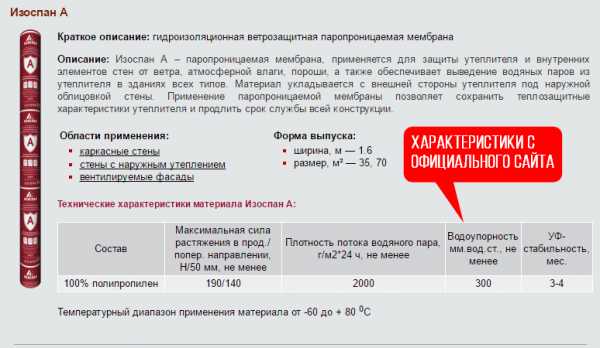 Пароизоляция изоспан – применение для пароизоляции и гидроизоляции, технические характеристики, виды KL, AS, RS FD и FX, действие на утеплитель