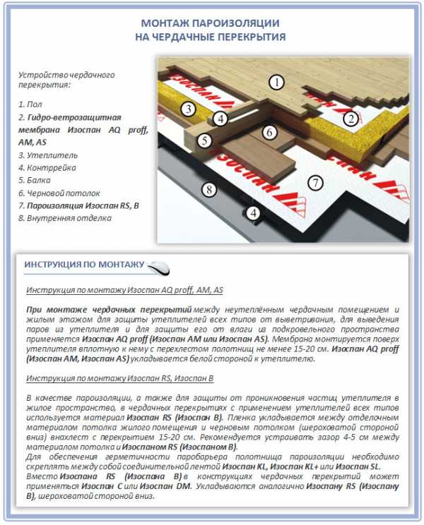 Пароизоляция изоспан – применение для пароизоляции и гидроизоляции, технические характеристики, виды KL, AS, RS FD и FX, действие на утеплитель
