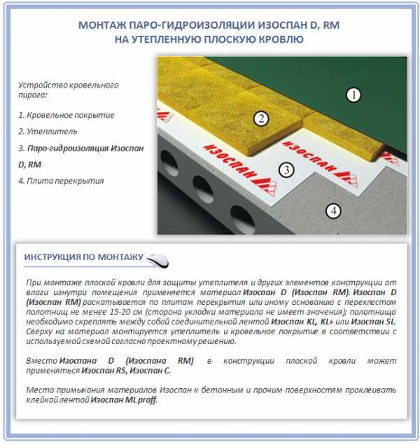 Пароизоляция изоспан – применение для пароизоляции и гидроизоляции, технические характеристики, виды KL, AS, RS FD и FX, действие на утеплитель