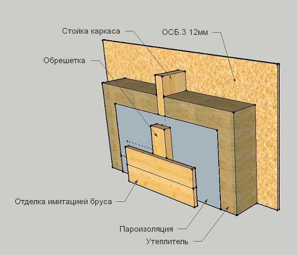 Пароизоляция стен внутри помещения – как прикрепить мембрану или парозоляционную пленку, и какой стороной класть материал к утеплителю внутри здания