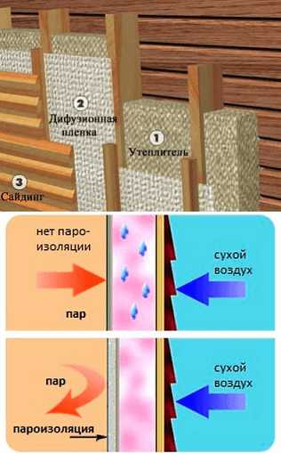 Пароизоляция в деревянном доме – гидроизоляция бетонного напольного покрытия в квартире, изоспан и рулонные гидроизоляционные материалы
