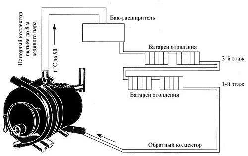 Паровое отопление с насосом – схема домашнего отопления частного дома без циркуляционного насоса, как сделать циркуляцию своими руками